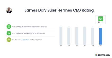 rating euler hermes s&p|euler hermes group rating.